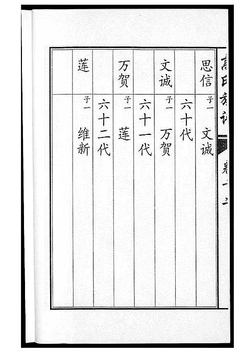 [高]鲁中高氏族谱 (山东) 鲁中高氏家谱_十二.pdf