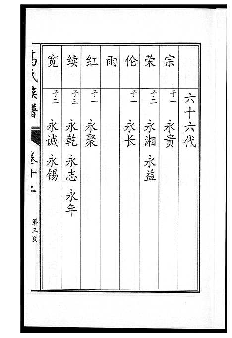 [高]鲁中高氏族谱 (山东) 鲁中高氏家谱_十二.pdf