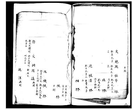 [葛]葛氏家谱书 (山东) 葛氏家谱.pdf