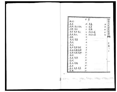 [宫]即墨大丈宫氏族谱_2卷 (山东) 即墨大丈宫氏家谱_二.pdf