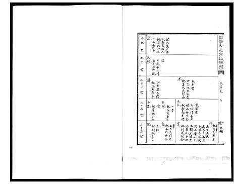 [宫]即墨大丈宫氏族谱_2卷 (山东) 即墨大丈宫氏家谱_二.pdf