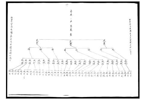 [宫]即墨宫氏族谱 (山东) 即墨宫氏家谱_一.pdf