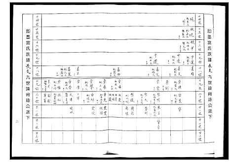 [宫]即墨宫氏族谱 (山东) 即墨宫氏家谱_一.pdf