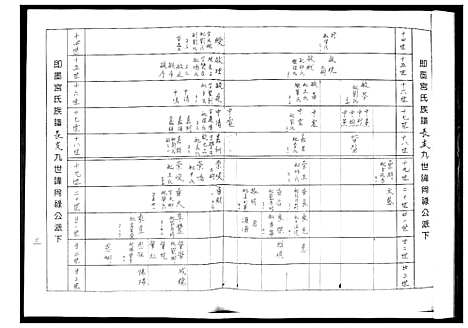 [宫]即墨宫氏族谱 (山东) 即墨宫氏家谱_一.pdf