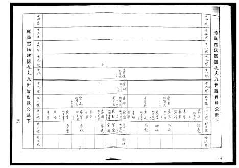 [宫]即墨宫氏族谱 (山东) 即墨宫氏家谱_一.pdf