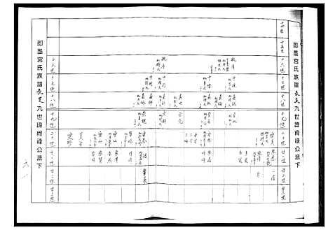 [宫]即墨宫氏族谱 (山东) 即墨宫氏家谱_一.pdf