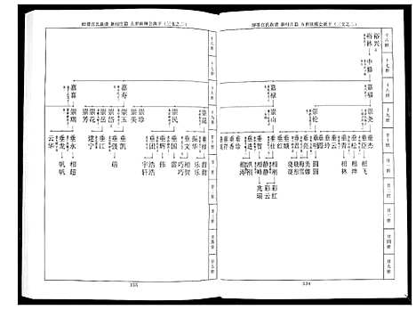 [宫]宫氏族谱_2卷 (山东) 宫氏家谱_二.pdf