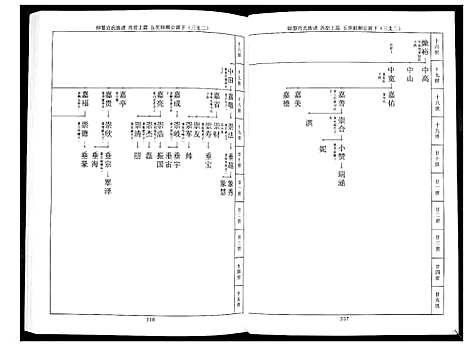 [宫]宫氏族谱_2卷 (山东) 宫氏家谱_二.pdf