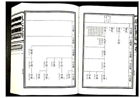 [巩]巩氏世谱 (山东) 巩氏世谱_二.pdf