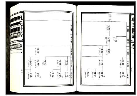 [巩]巩氏世谱 (山东) 巩氏世谱_二.pdf