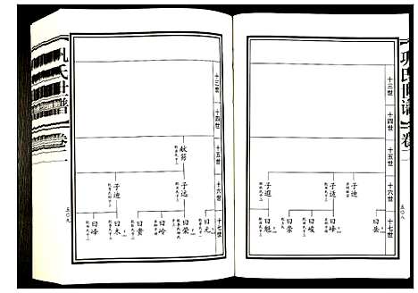 [巩]巩氏世谱 (山东) 巩氏世谱_二.pdf