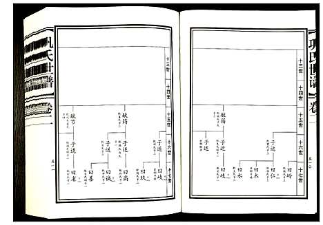 [巩]巩氏世谱 (山东) 巩氏世谱_二.pdf