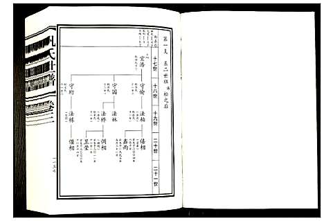 [巩]巩氏世谱 (山东) 巩氏世谱_三.pdf