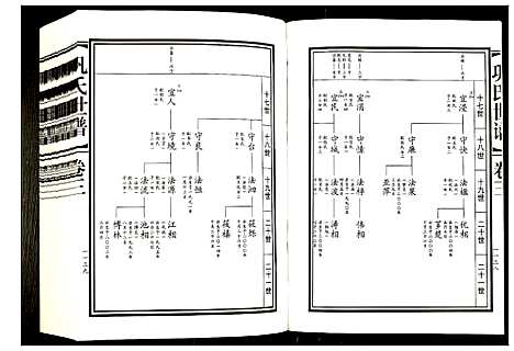 [巩]巩氏世谱 (山东) 巩氏世谱_三.pdf