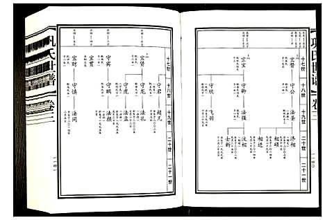 [巩]巩氏世谱 (山东) 巩氏世谱_三.pdf