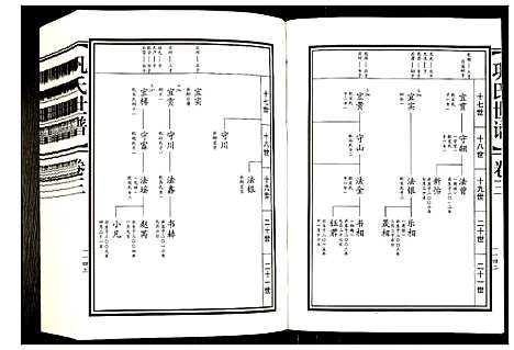 [巩]巩氏世谱 (山东) 巩氏世谱_三.pdf