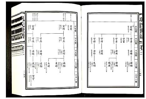 [巩]巩氏世谱 (山东) 巩氏世谱_三.pdf