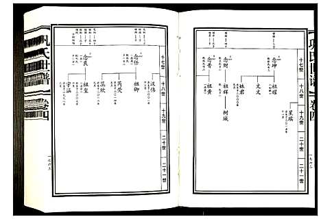 [巩]巩氏世谱 (山东) 巩氏世谱_四.pdf