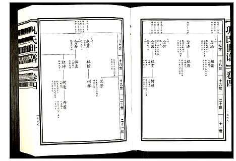 [巩]巩氏世谱 (山东) 巩氏世谱_四.pdf