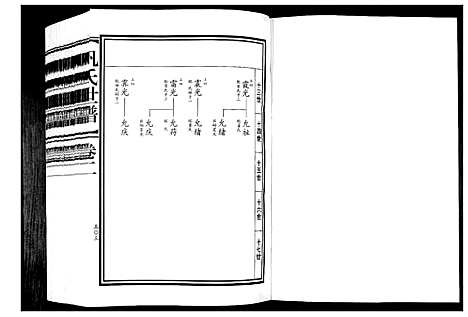 [巩]巩氏世谱_4卷_附1卷 (山东) 巩氏世谱_二.pdf