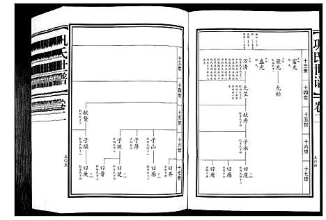 [巩]巩氏世谱_4卷_附1卷 (山东) 巩氏世谱_二.pdf