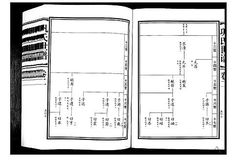 [巩]巩氏世谱_4卷_附1卷 (山东) 巩氏世谱_二.pdf