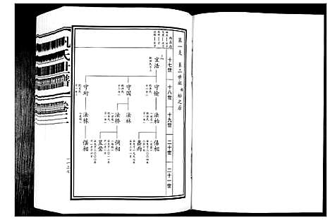 [巩]巩氏世谱_4卷_附1卷 (山东) 巩氏世谱_三.pdf