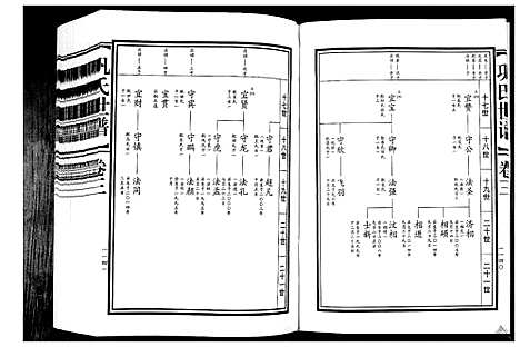 [巩]巩氏世谱_4卷_附1卷 (山东) 巩氏世谱_三.pdf