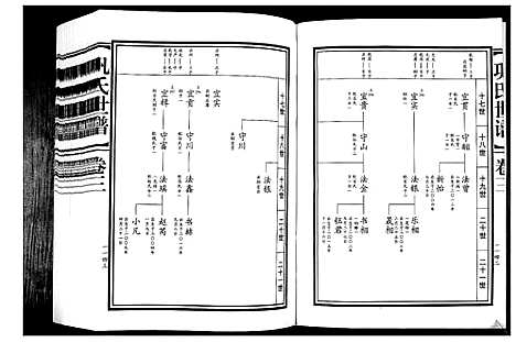 [巩]巩氏世谱_4卷_附1卷 (山东) 巩氏世谱_三.pdf