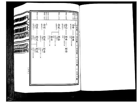 [巩]巩氏世谱_4卷_附1卷 (山东) 巩氏世谱_四.pdf