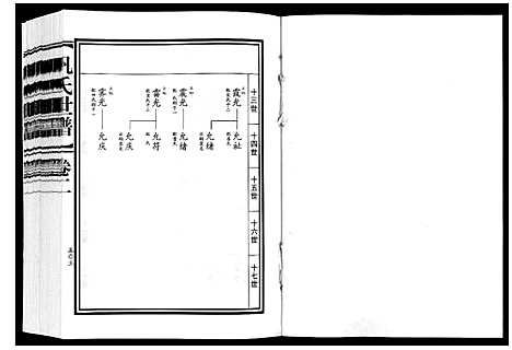 [巩]巩氏世谱_4卷附1卷 (山东) 巩氏世谱_二.pdf