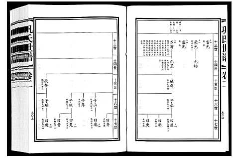 [巩]巩氏世谱_4卷附1卷 (山东) 巩氏世谱_二.pdf