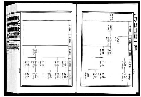 [巩]巩氏世谱_4卷附1卷 (山东) 巩氏世谱_二.pdf