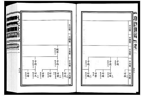 [巩]巩氏世谱_4卷附1卷 (山东) 巩氏世谱_二.pdf