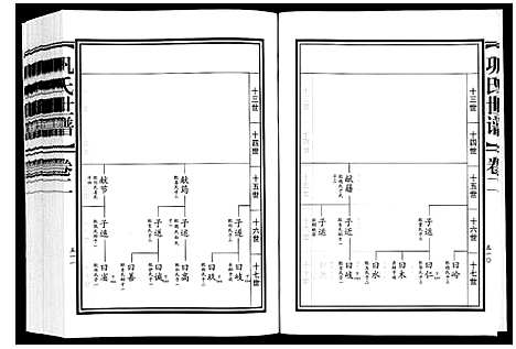 [巩]巩氏世谱_4卷附1卷 (山东) 巩氏世谱_二.pdf