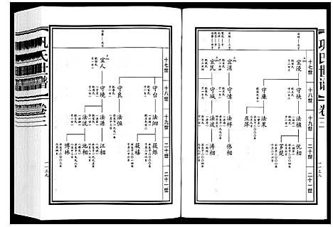 [巩]巩氏世谱_4卷附1卷 (山东) 巩氏世谱_三.pdf