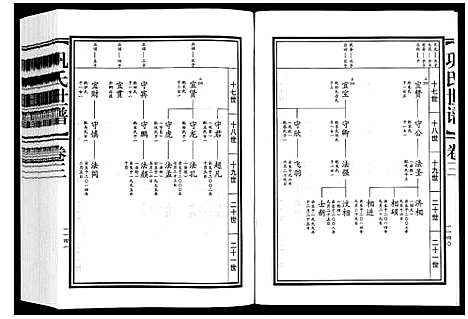 [巩]巩氏世谱_4卷附1卷 (山东) 巩氏世谱_三.pdf