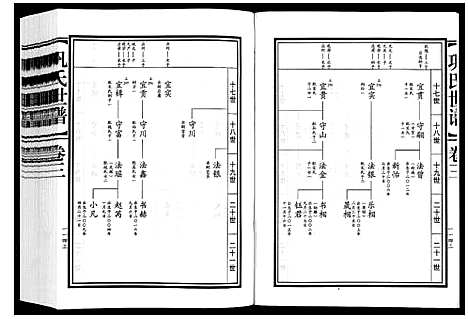 [巩]巩氏世谱_4卷附1卷 (山东) 巩氏世谱_三.pdf