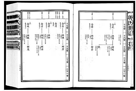 [巩]巩氏世谱_4卷附1卷 (山东) 巩氏世谱_四.pdf