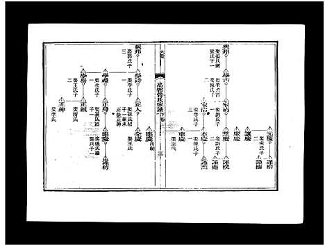 [管]高密管氏家谱_不分卷-Gaomi Guan Shi Jia Pu (山东) 高密管氏家谱_二.pdf