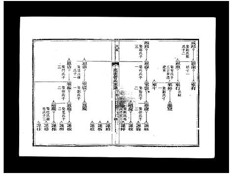 [管]高密管氏家谱_不分卷-Gaomi Guan Shi Jia Pu (山东) 高密管氏家谱_二.pdf