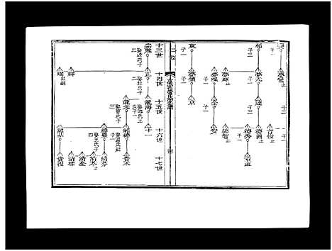 [管]高密管氏家谱_不分卷-Gaomi Guan Shi Jia Pu (山东) 高密管氏家谱_三.pdf