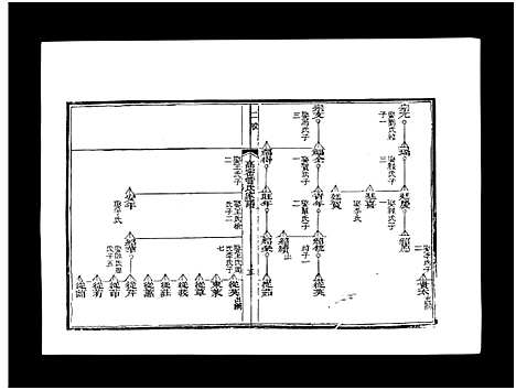 [管]高密管氏家谱_不分卷-Gaomi Guan Shi Jia Pu (山东) 高密管氏家谱_三.pdf