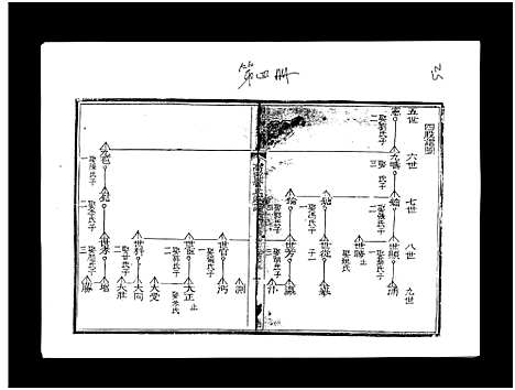 [管]高密管氏家谱_不分卷-Gaomi Guan Shi Jia Pu (山东) 高密管氏家谱_四.pdf