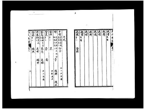 [郭]郭氏族谱_3卷-Guo Shi (山东) 郭氏家谱_二.pdf