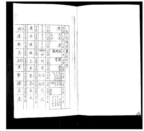 [郭]郭氏族谱_上下集 (山东) 郭氏家谱_三.pdf