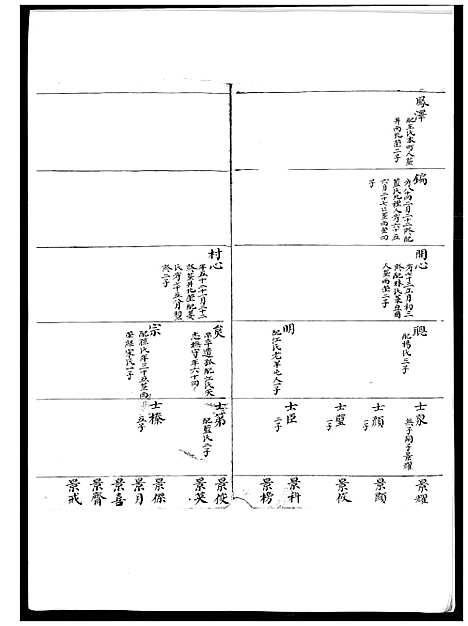 [韩]即墨福台岭韩氏族谱 (山东) 即墨福台岭韩氏家谱_一.pdf