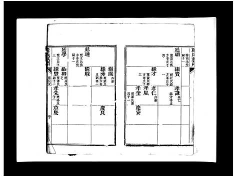 [韩]韩氏族谱_不分卷-韩氏族谱 (山东) 韩氏家谱_二.pdf