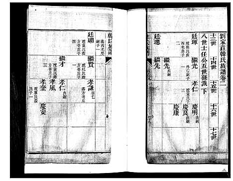 [韩]韩氏族谱_2卷 (山东) 韩氏家谱_二.pdf