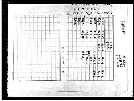 [韩]韩氏家谱 (山东) 韩氏家谱.pdf